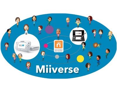 В Miiverse не будет спойлеров