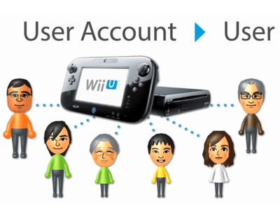 Nintendo Network ID будет привязан к одной консоли Wii U