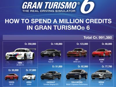 Микро-транзакции в Gran Turismo 6