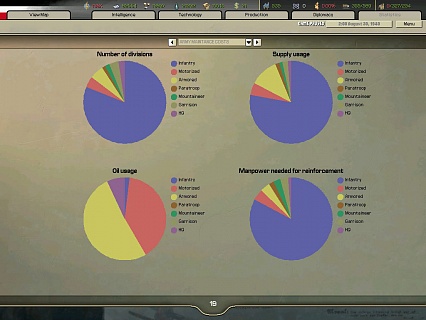 Hearts of Iron II Complete